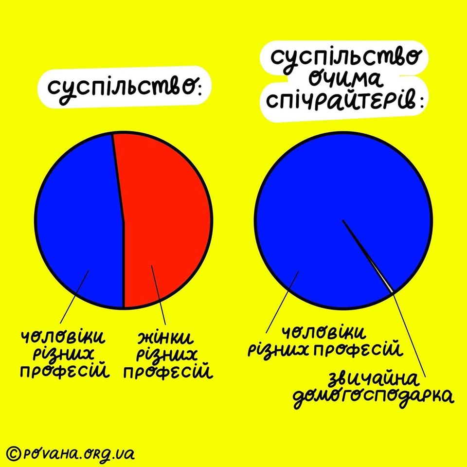 Вестник сексизма Vol. 43: Точно в цель
