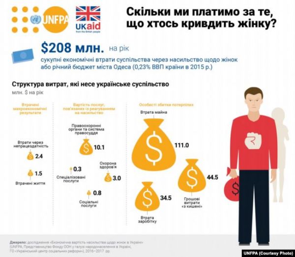 Вісник сексизму Vol. 44: Розрив глобального масштабу