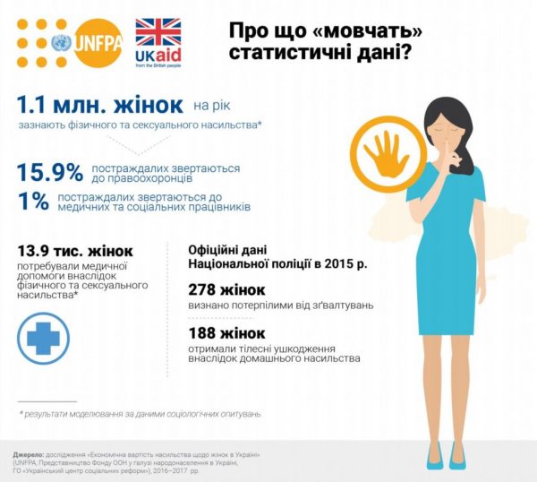 Вісник сексизму Vol. 44: Розрив глобального масштабу