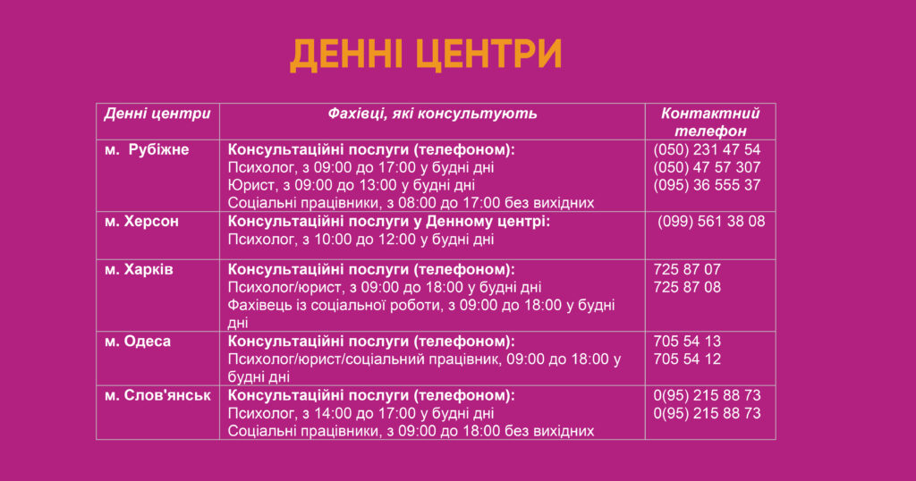 Куди звертатися у разі домашнього насильства?