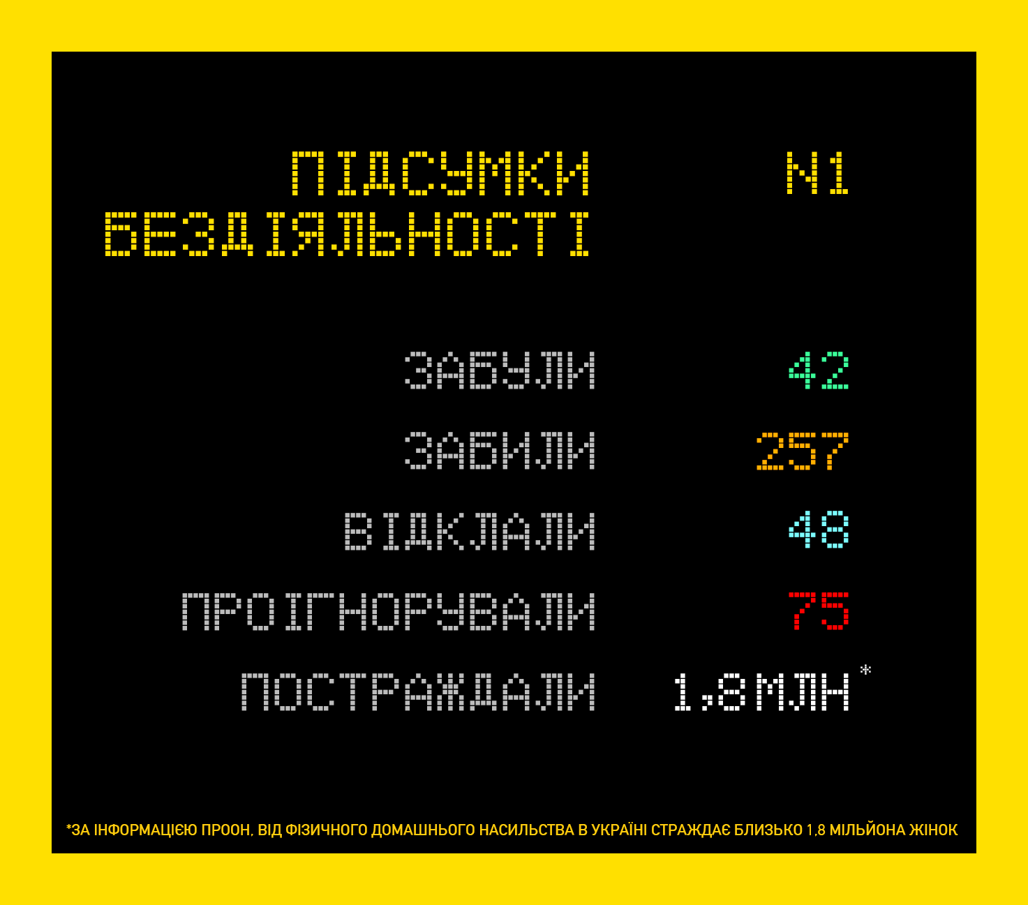 Диджитал-марш за права жінок: Інстаграм-фільтр за ратифікацію Стамбульської конвенції